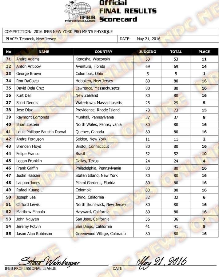 Microsoft Word - 2016 IFBB NY Final Results.docx