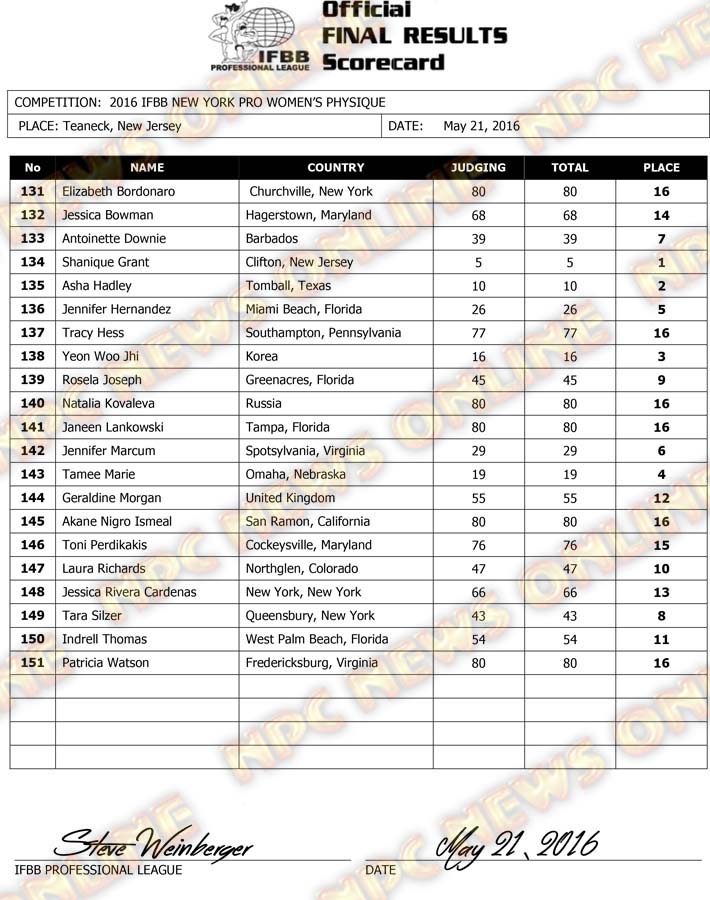 Microsoft Word - 2016 IFBB NY Final Results.docx