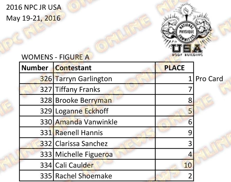 2016 NPC Jr USA Final Results