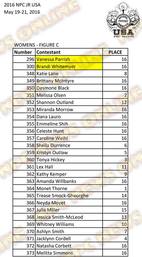 2016 NPC Jr USA Final Results