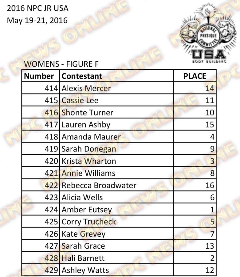 2016 NPC Jr USA Final Results