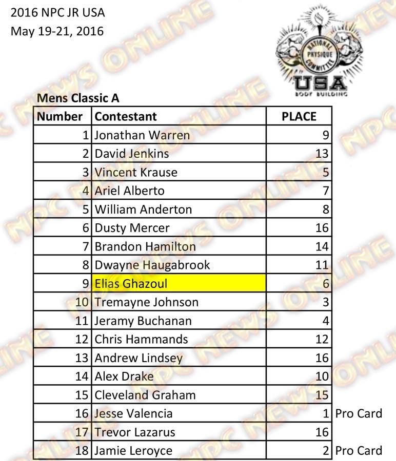 2016 NPC Jr USA Final Results