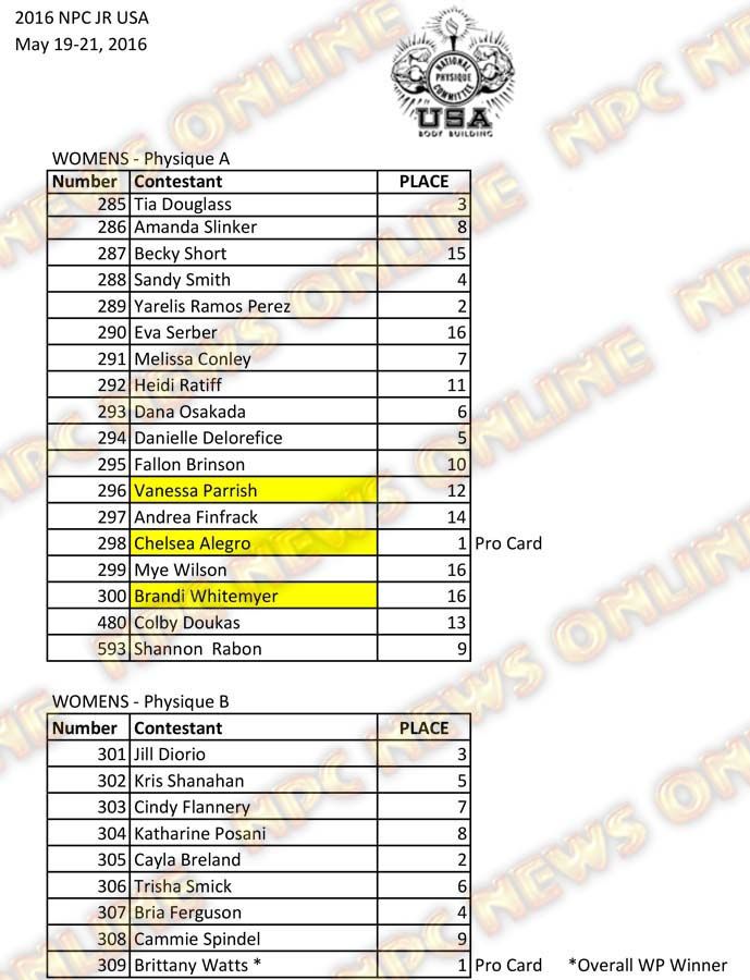 2016 NPC Jr USA Final Results