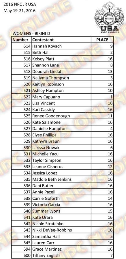 2016 NPC Jr USA Final Results