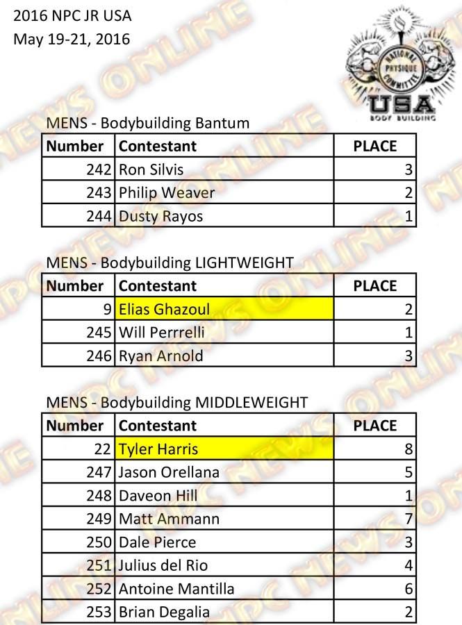 2016 NPC Jr USA Final Results