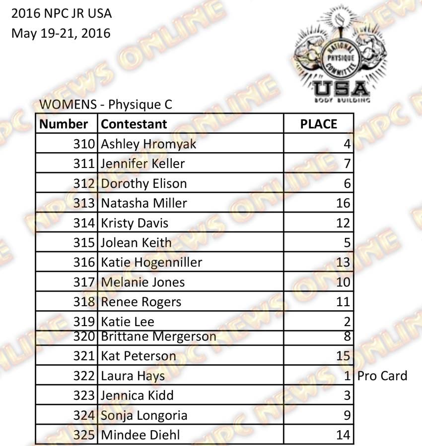 2016 NPC Jr USA Final Results