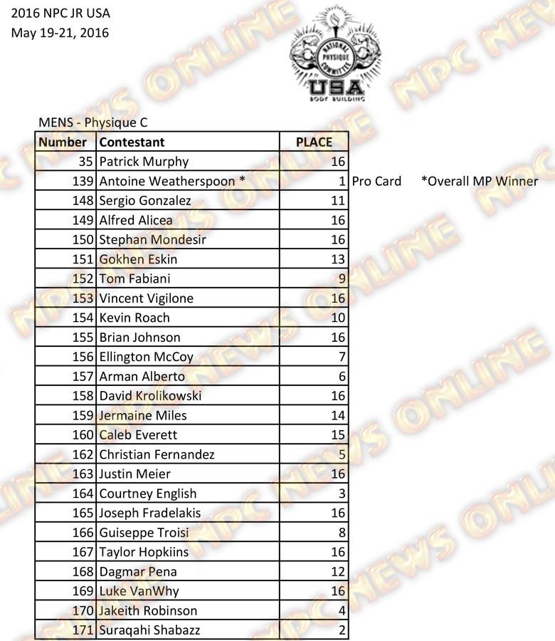 2016 NPC Jr USA Final Results