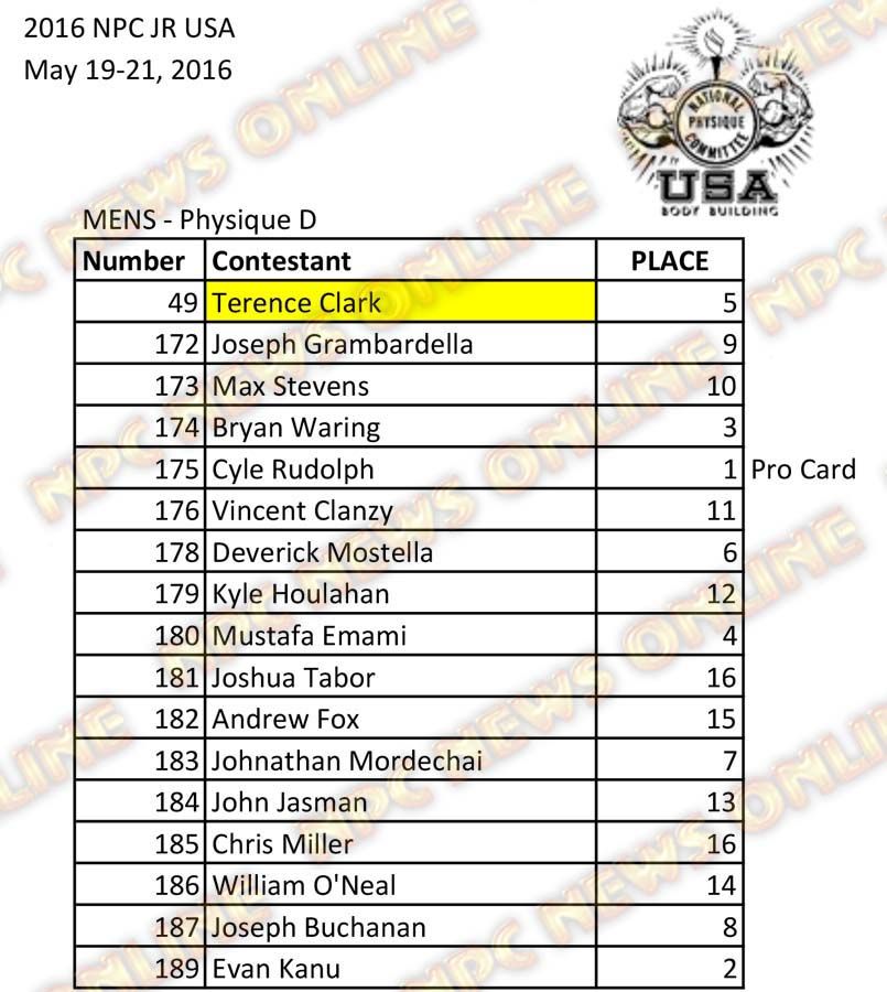 2016 NPC Jr USA Final Results