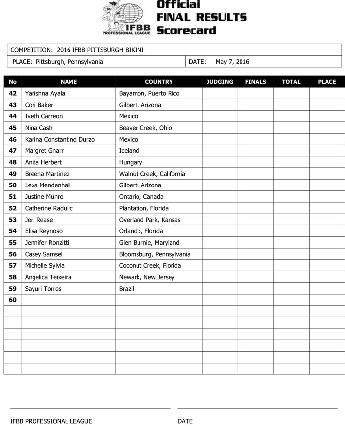 Microsoft Word - 2016 IFBB Pittsburgh Final Results.docx