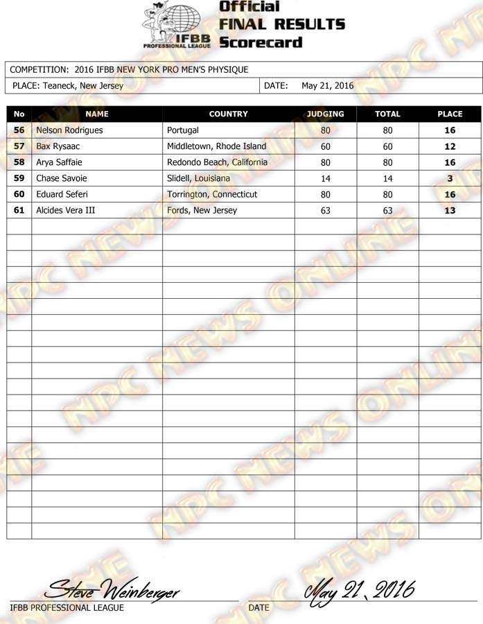 Microsoft Word - 2016 IFBB NY Final Results.docx