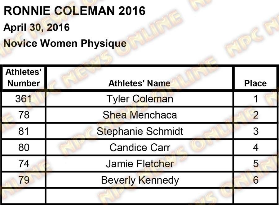 ronnie coleman scores2 11