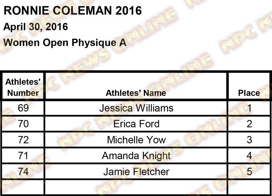 ronnie coleman scores2 12