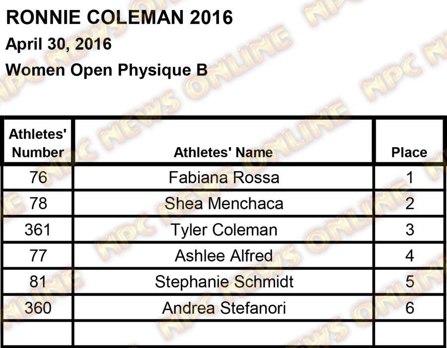 ronnie coleman scores2 13