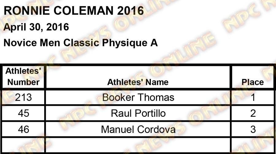 ronnie coleman scores2 17