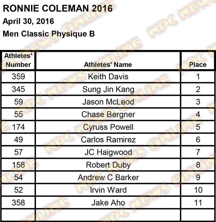 ronnie coleman scores2 21