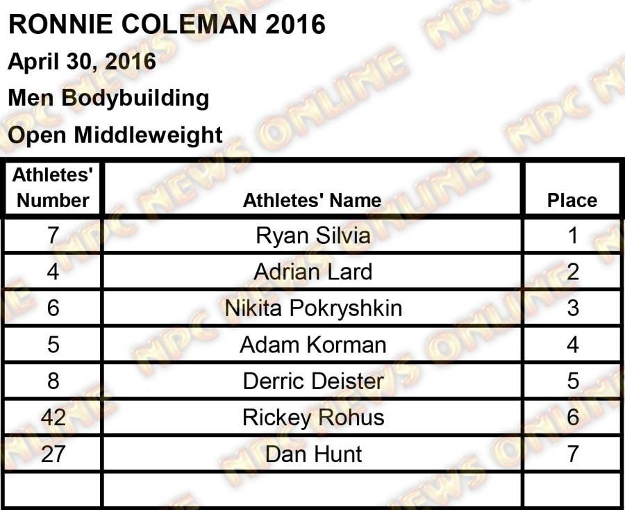 ronnie coleman scores2 25