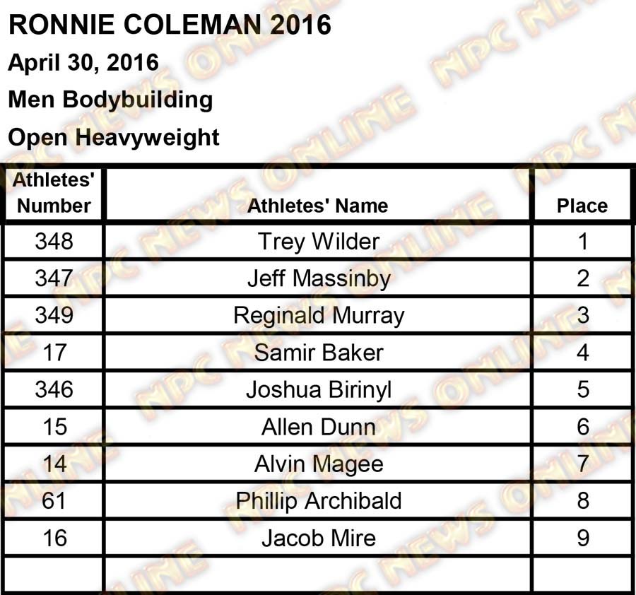 ronnie coleman scores2 27