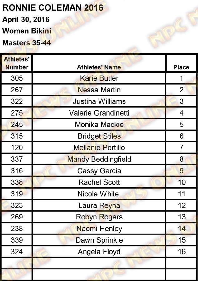 ronnie coleman scores2 29