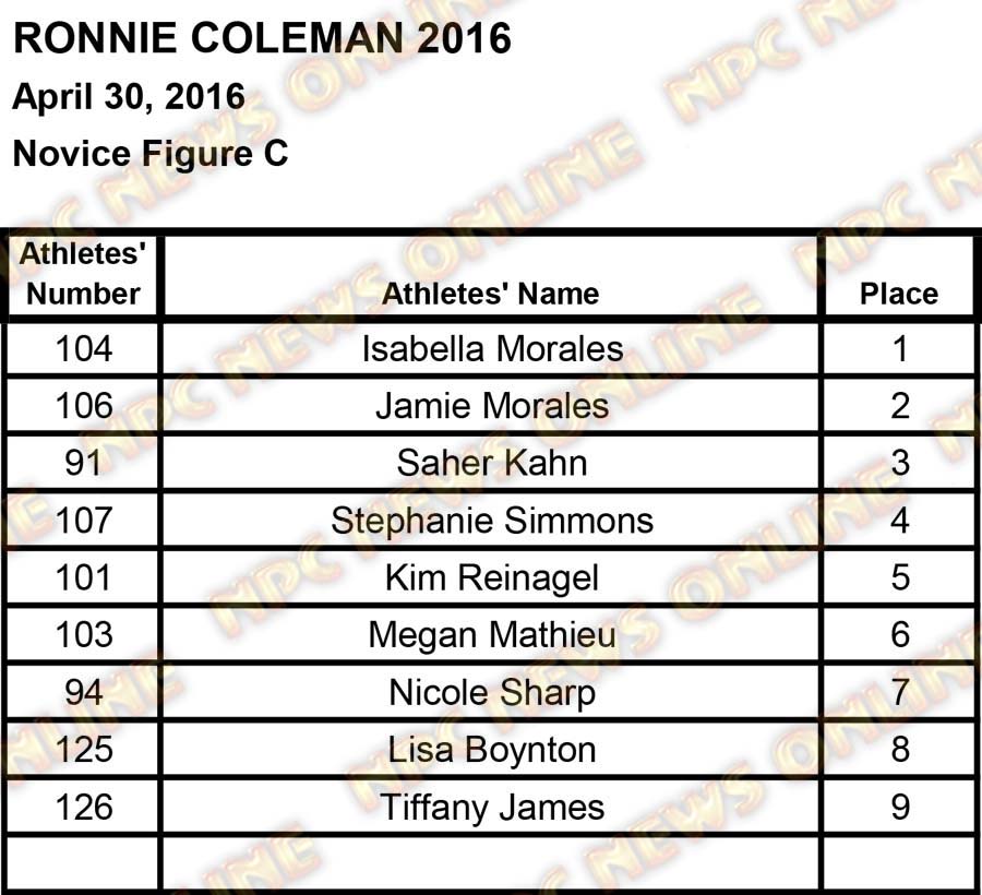 ronnie coleman scores2 37