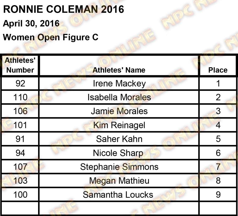 ronnie coleman scores2 41