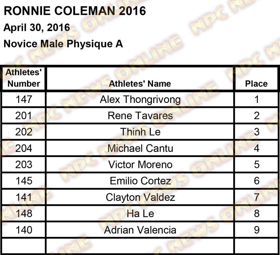 ronnie coleman scores2 43