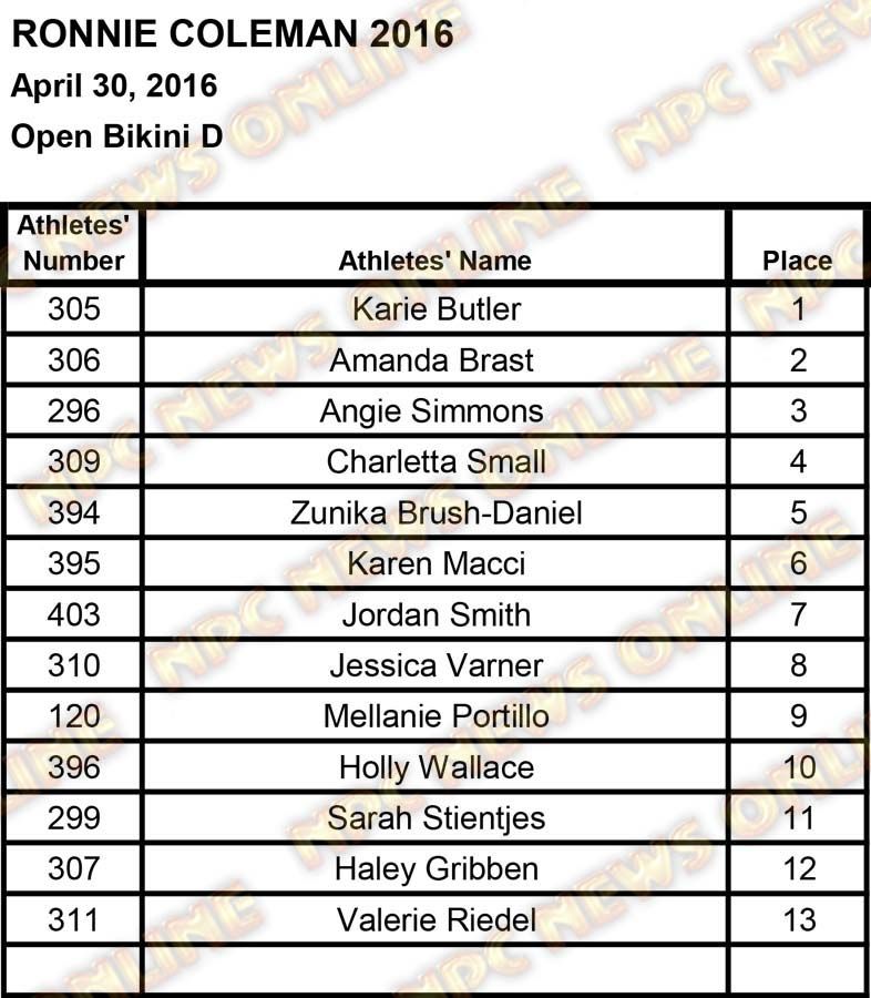 ronnie coleman scores2 59