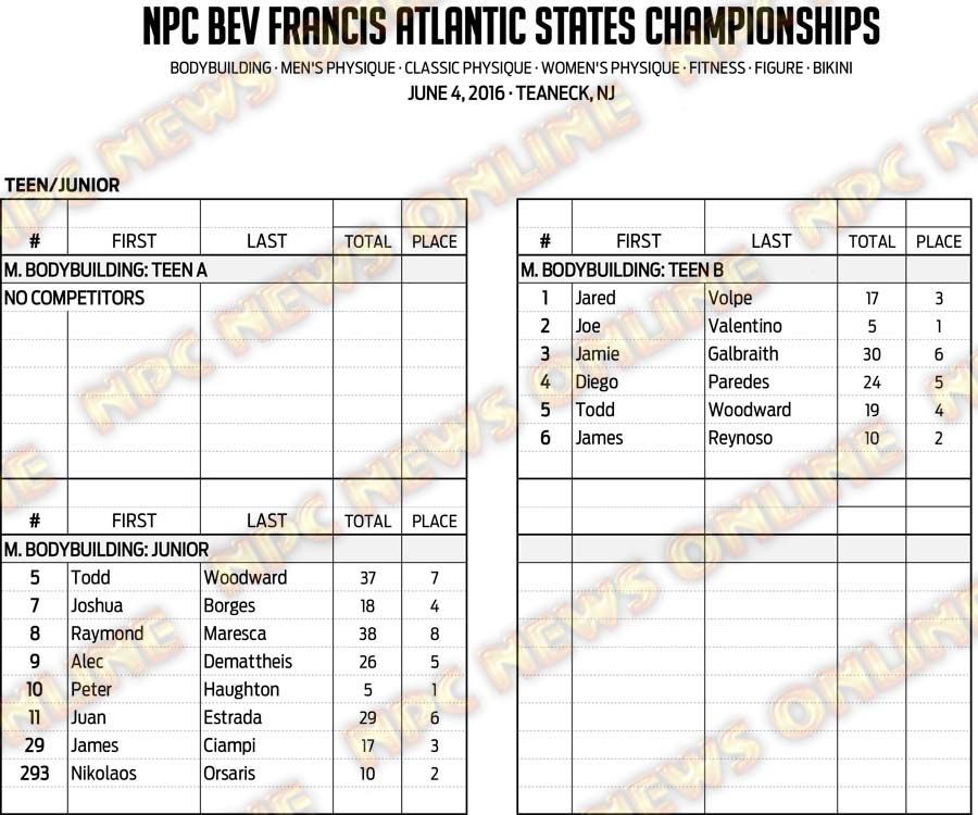 16NPC_ATLANTICSTATES_RESULTS 1