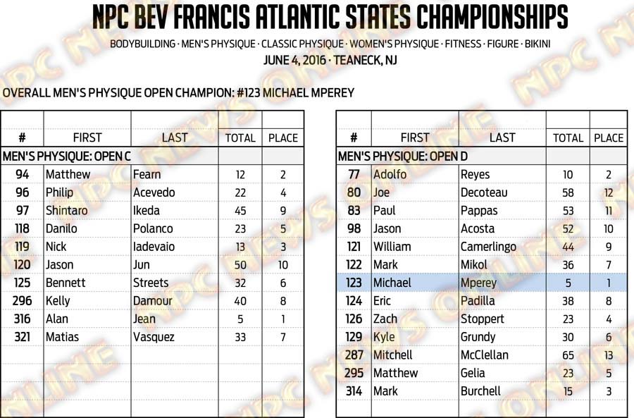 16NPC_ATLANTICSTATES_RESULTS 10