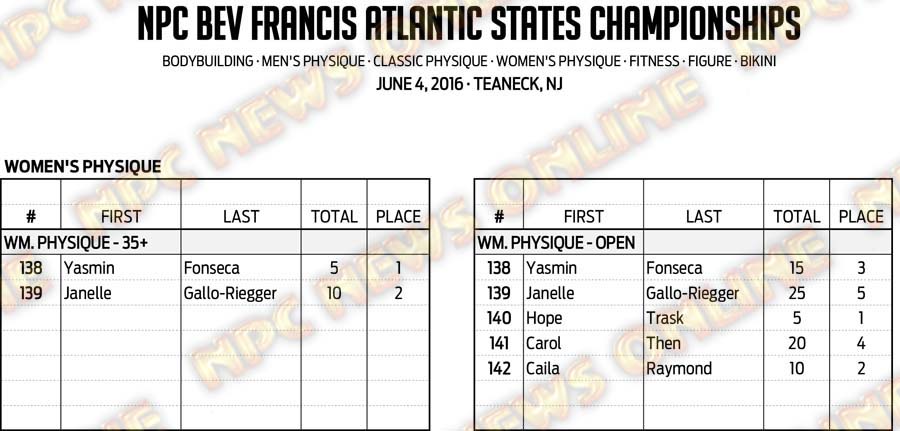 16NPC_ATLANTICSTATES_RESULTS 12