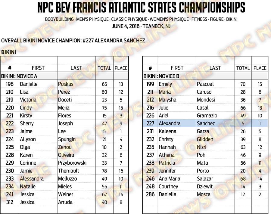 16NPC_ATLANTICSTATES_RESULTS 17