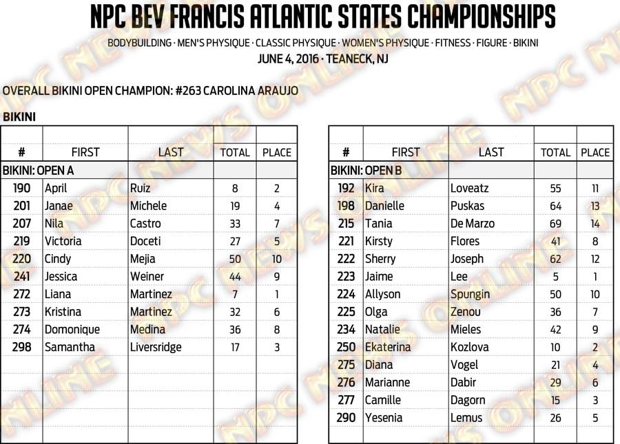 16NPC_ATLANTICSTATES_RESULTS 19