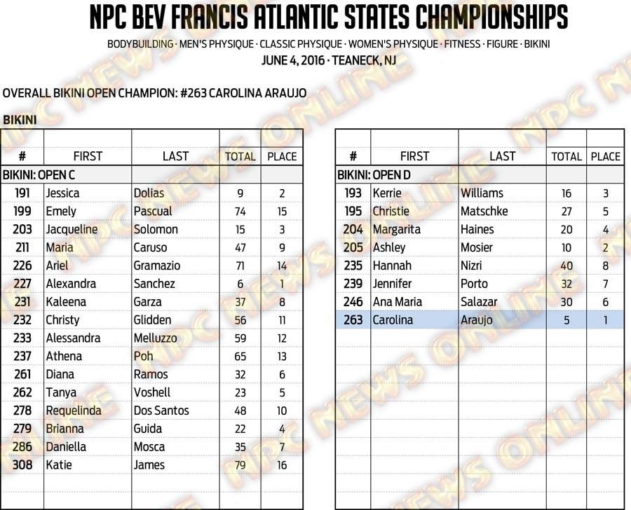 16NPC_ATLANTICSTATES_RESULTS 20