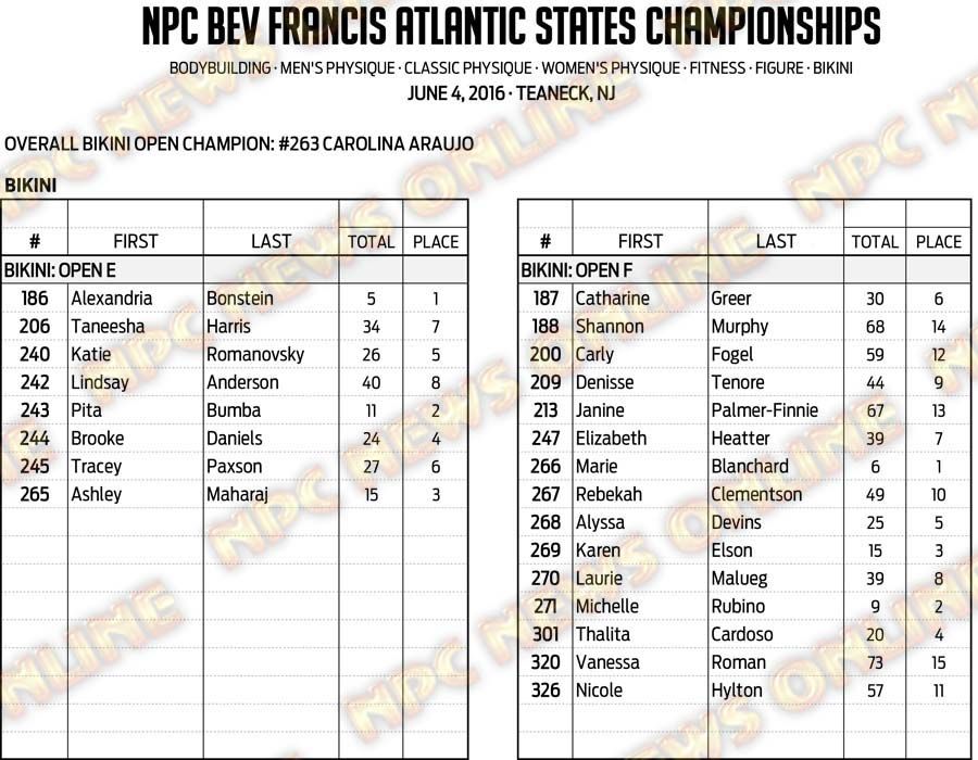 16NPC_ATLANTICSTATES_RESULTS 21