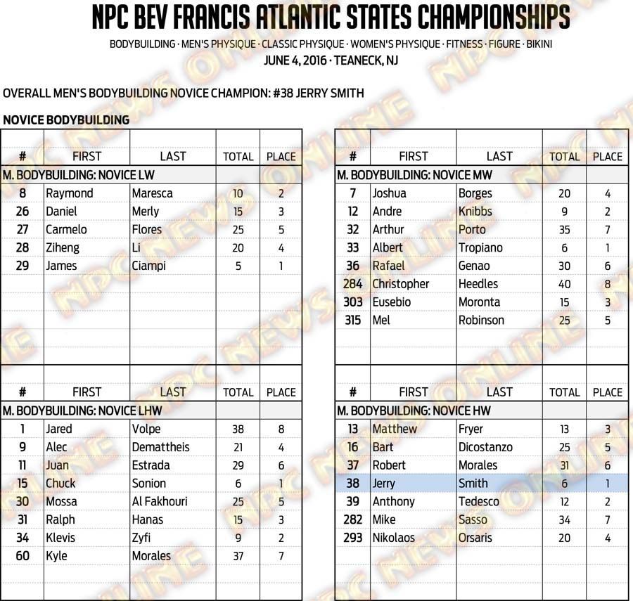 16NPC_ATLANTICSTATES_RESULTS 3