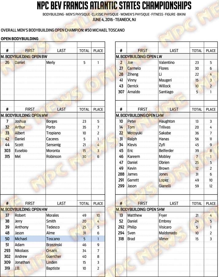 16NPC_ATLANTICSTATES_RESULTS 4