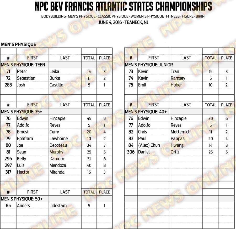 16NPC_ATLANTICSTATES_RESULTS 7