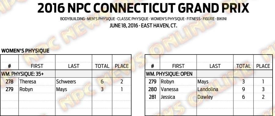 16NPC_CTGRANDPRIX_RESULTS 10