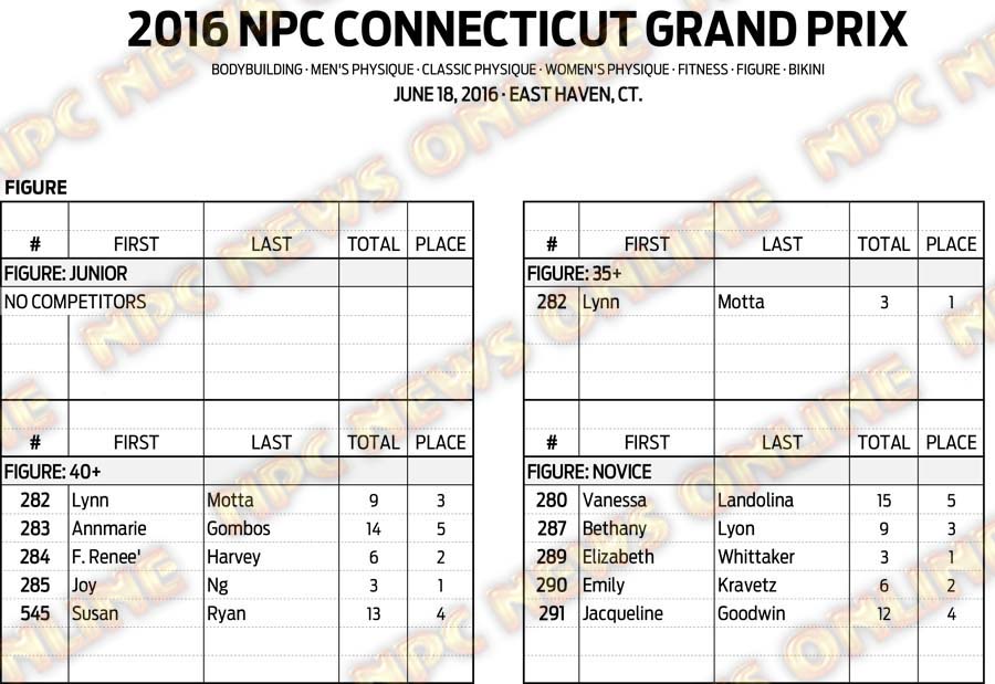 16NPC_CTGRANDPRIX_RESULTS 11