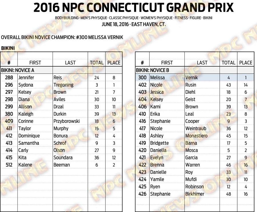 16NPC_CTGRANDPRIX_RESULTS 14