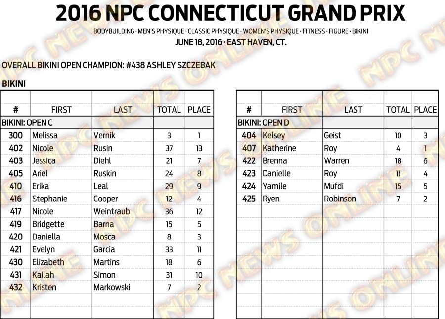 16NPC_CTGRANDPRIX_RESULTS 16