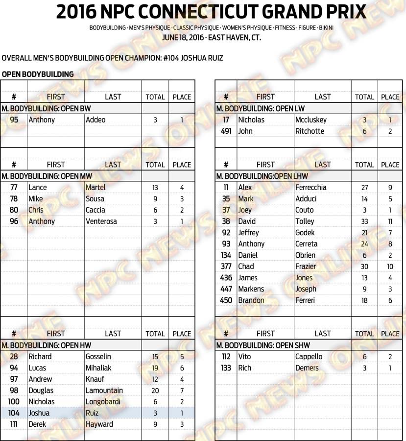 16NPC_CTGRANDPRIX_RESULTS 4