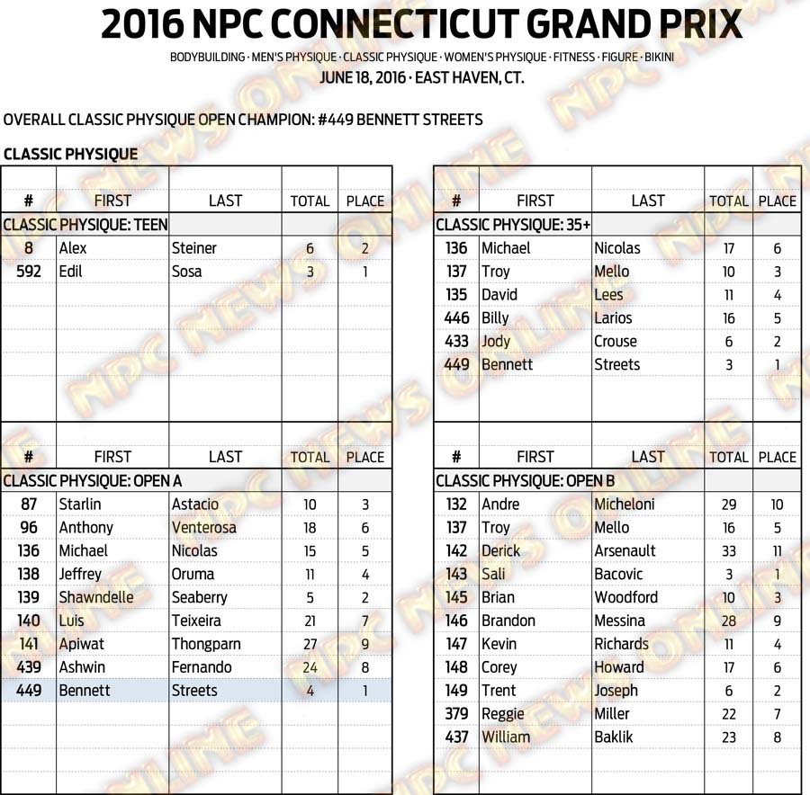 16NPC_CTGRANDPRIX_RESULTS 5