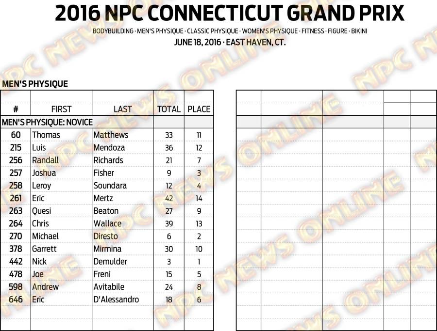 16NPC_CTGRANDPRIX_RESULTS 7