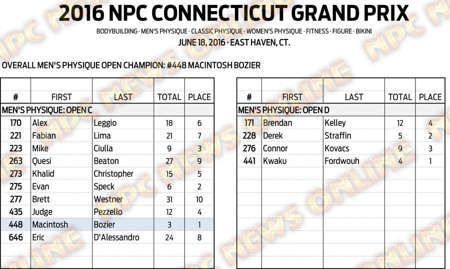 16NPC_CTGRANDPRIX_RESULTS 9