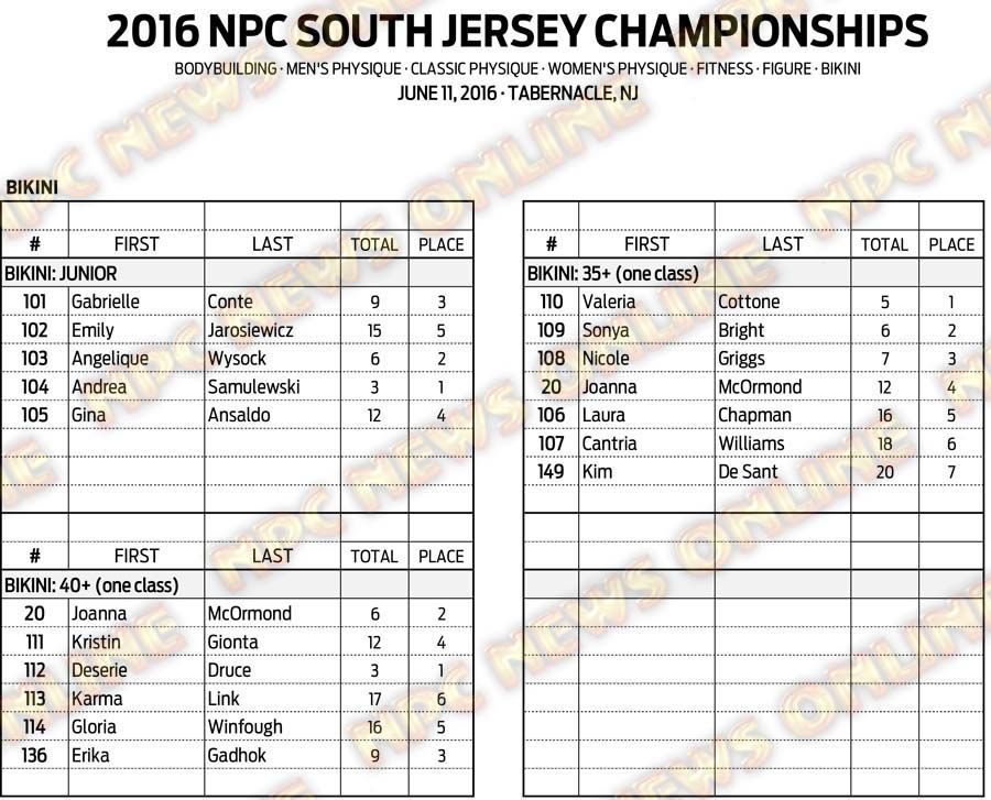 16NPC_SOUTHJERSEY_RESULTS 13