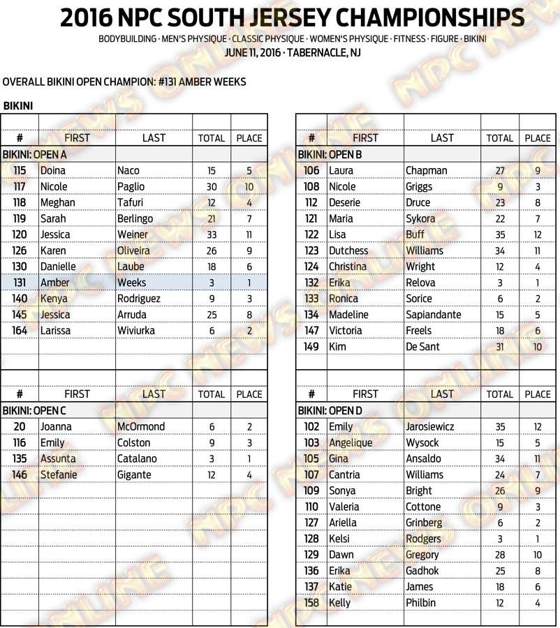 16NPC_SOUTHJERSEY_RESULTS 15