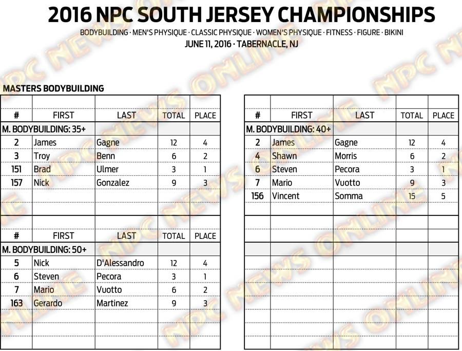 16NPC_SOUTHJERSEY_RESULTS 2