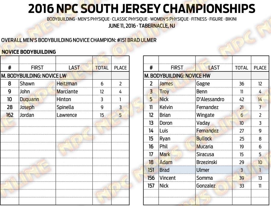 16NPC_SOUTHJERSEY_RESULTS 3