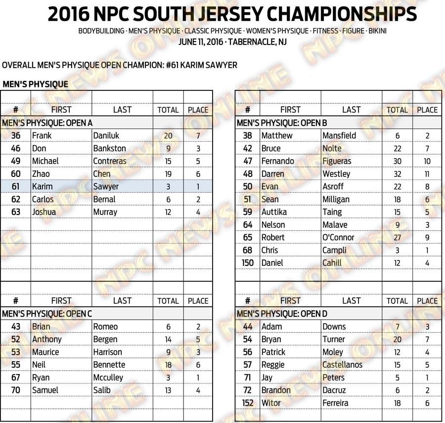 16NPC_SOUTHJERSEY_RESULTS 8