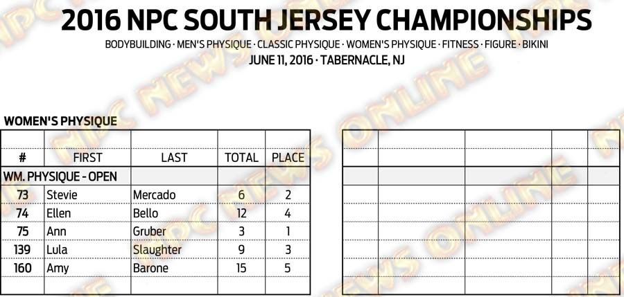 16NPC_SOUTHJERSEY_RESULTS 9